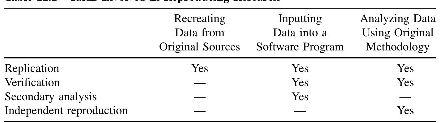 PDF) Numerical issues in statistical computing for the social