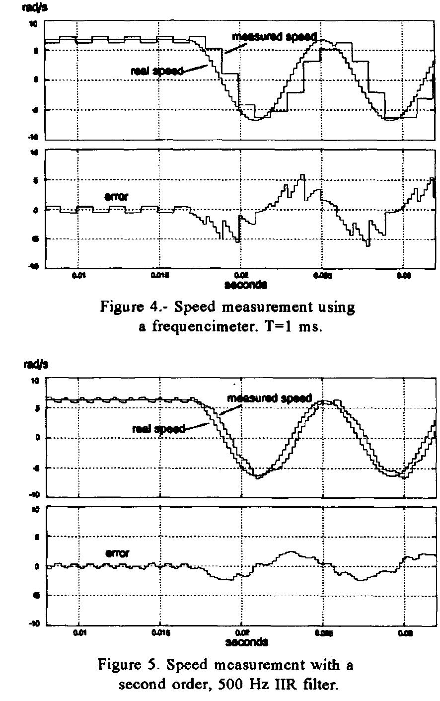 Speed Measurement Using Encoder Figure 5 - from Speed measurement using rotary encoders for