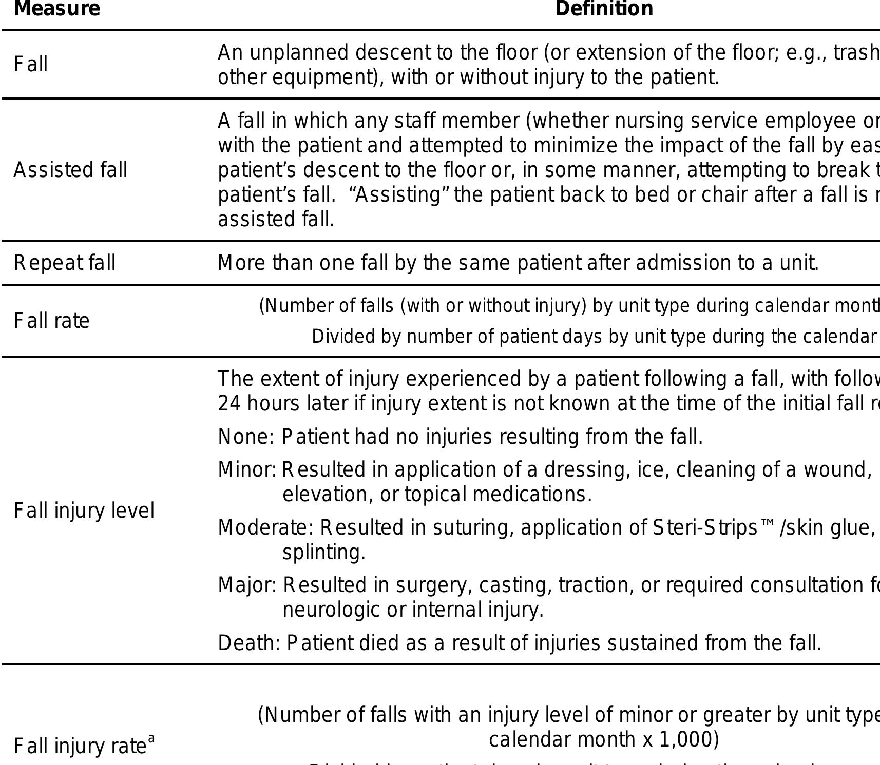 Fall Risk Hourly Rounding (PDF) Using a Computerized Fall Risk Assessment Process to Tailor ...