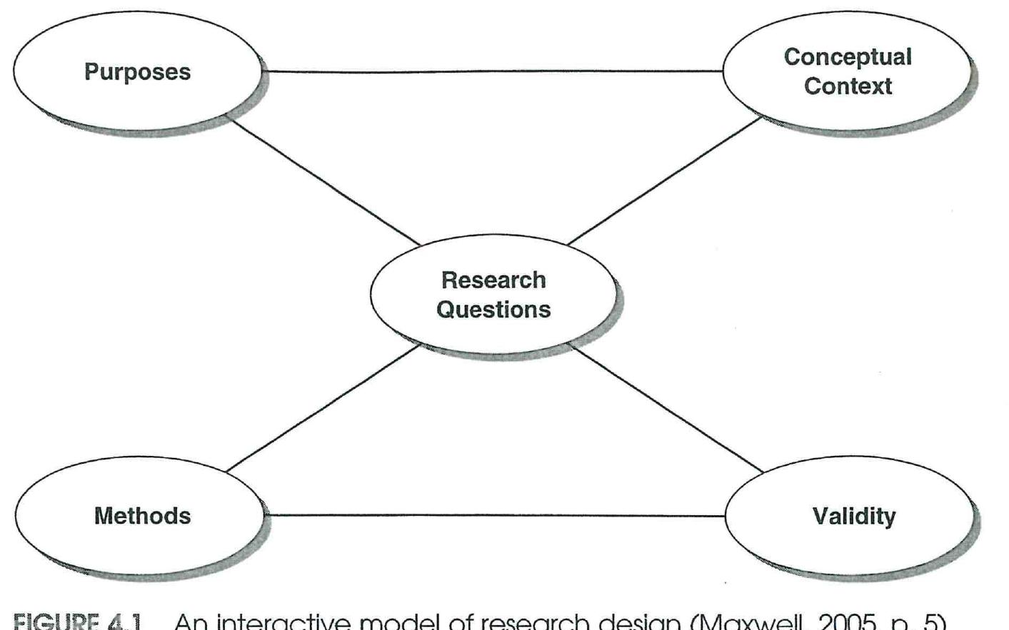 (PDF) Flick Designing qualitative research