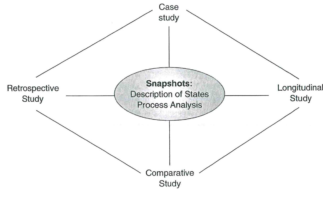 (PDF) Flick Designing qualitative research