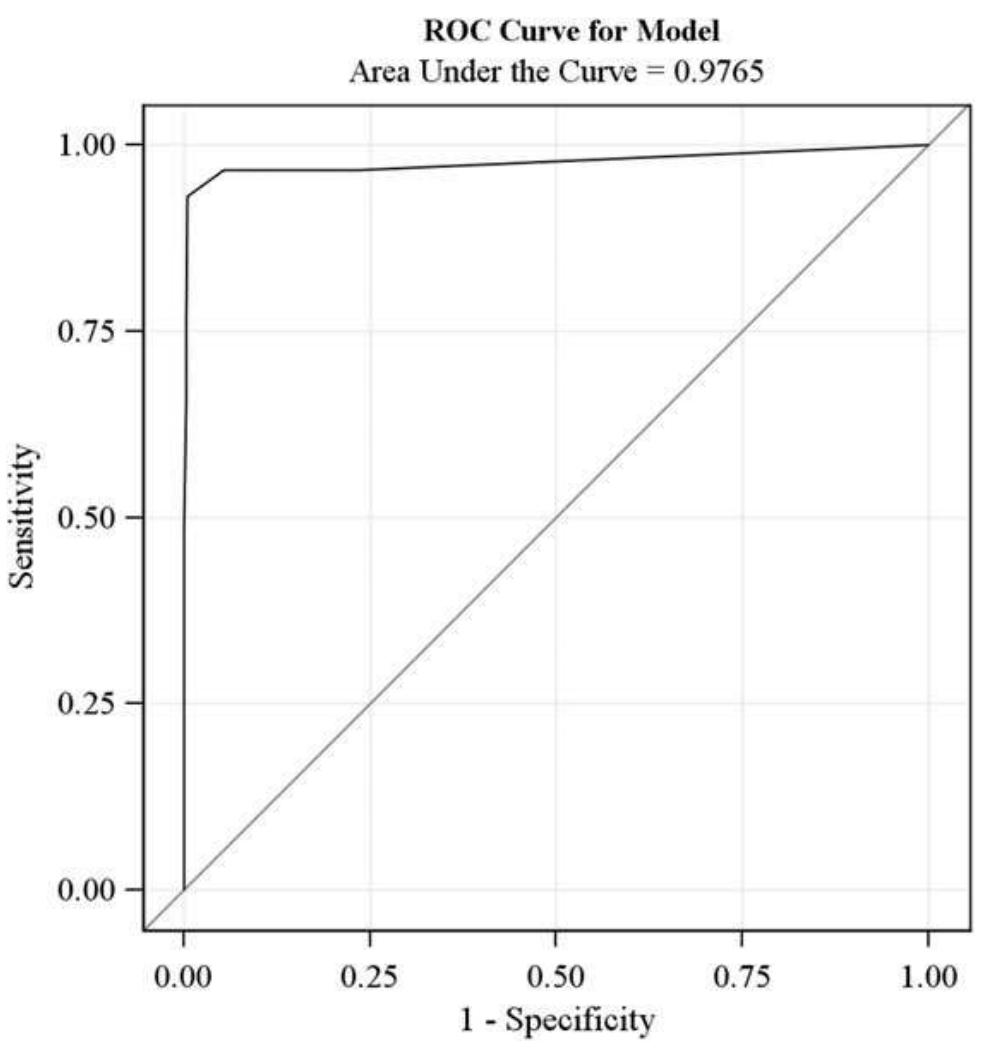 (PDF) Prospective Validation Study of the Prediction of Alcohol ...
