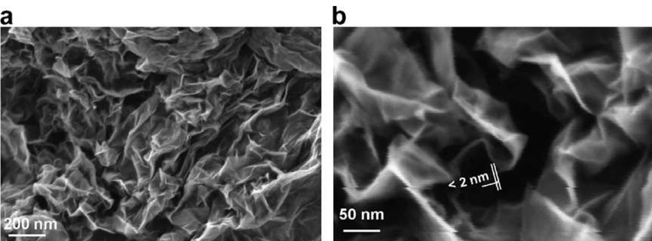 Fig. 2. (a) An SEM image of aggregated reduced GO sheets. (b) A platelet having an upper bound thickness at a fold of ~2 nm. At the resolution limit of the FEG SEM used here, the following are relevant parameters of the microscope and of the specimen. Of the microscope: spot size and flux of e-beam (e-current, density, solid angle/aperture size), energy of the electrons in the primary beam, electromagnetic lens alignment, type of detectors used and their operating parameters. Of the sample: geometry (such as edges, roughness, thickness, and orientation with respect to e-beam), material (such as density, atomic number, electrical conductivity, and composition), substrate or matrix (what the specimen is affixed to or a part of). There is also the role of the operator expertise. Thus for (b) and discussion of a measured value for the fold thickness of about 2 nm, we suggest a confidence limit of roughly +1 nm.   Surface area measurement of the reduced GO sheets via nitrogen gas absorption yielded a BET value of 466 m7/g (Fig. 3). This high specific surface area is partially an indi- cation of the degree of GO exfoliation prior to the reduc- tion. However, it is still lower than the theoretical specific surface area for completely exfoliated and isolated graph- ene sheets (~2,620 m7/g [20]), potentially due to the agglomeration of the graphene oxide sheets upon reduc- tion. While this agglomeration can result in the partial overlapping and coalescing of the reduced sheets and low- ers the surface area of the bulk materials, the crumpled  Although GO is thermally unstable and starts to lose mass upon heating even below 100 °C, the major mass los: occurs at ~200°C, presumably due to pyrolysis of the labile oxygen-containing functional groups, yielding CO CO3;, and steam [27,44]. Hence, the thermal decompositior 