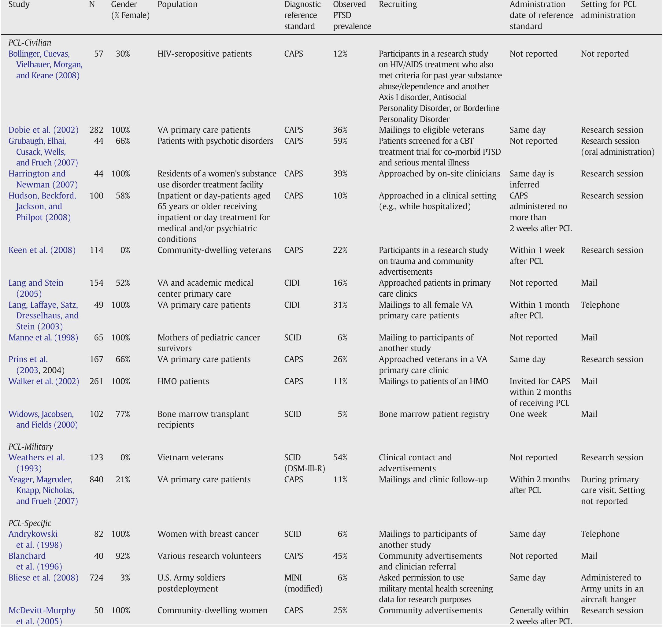 (PDF) The diagnostic accuracy of the PTSD Checklist: A critical review