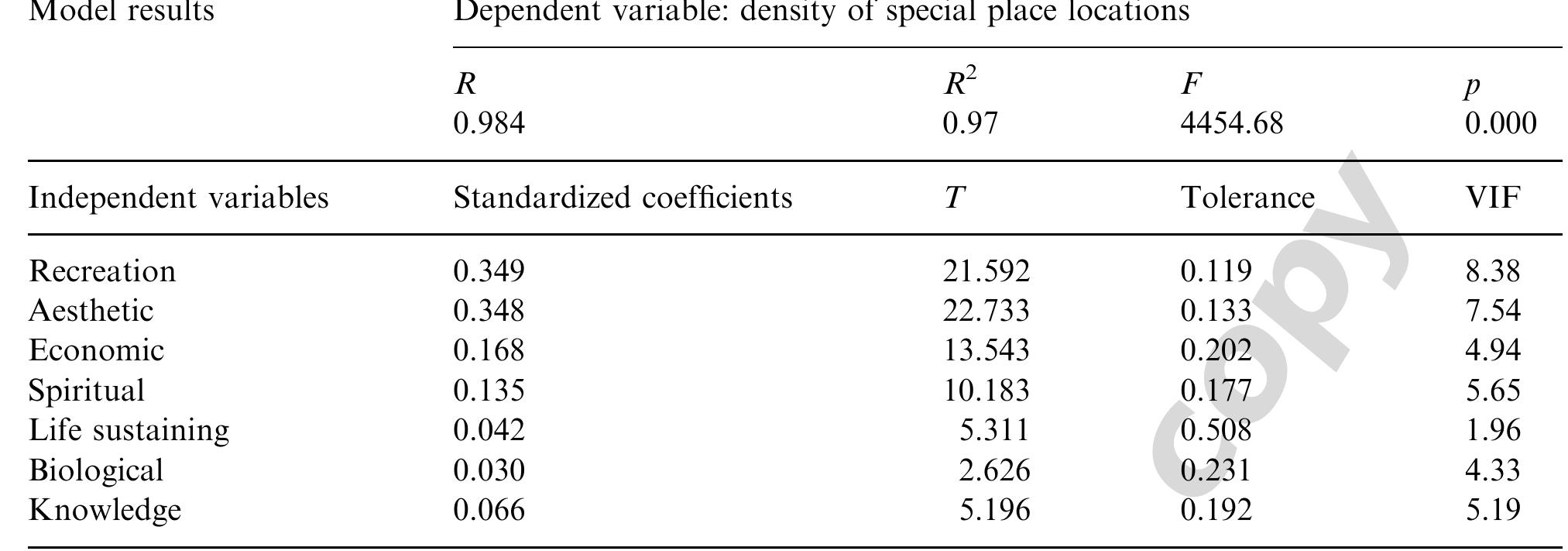 (PDF) The relationship between place attachment and landscape values ...