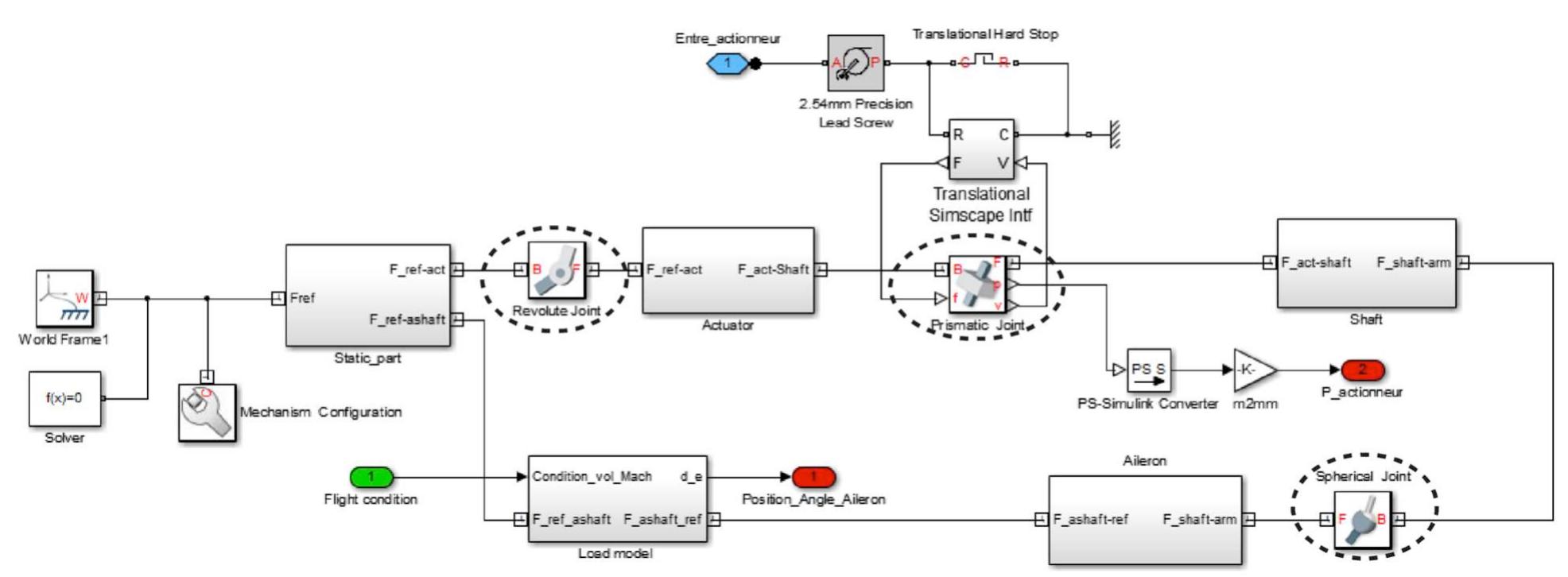 Mechanical system simulink detailed diagram.