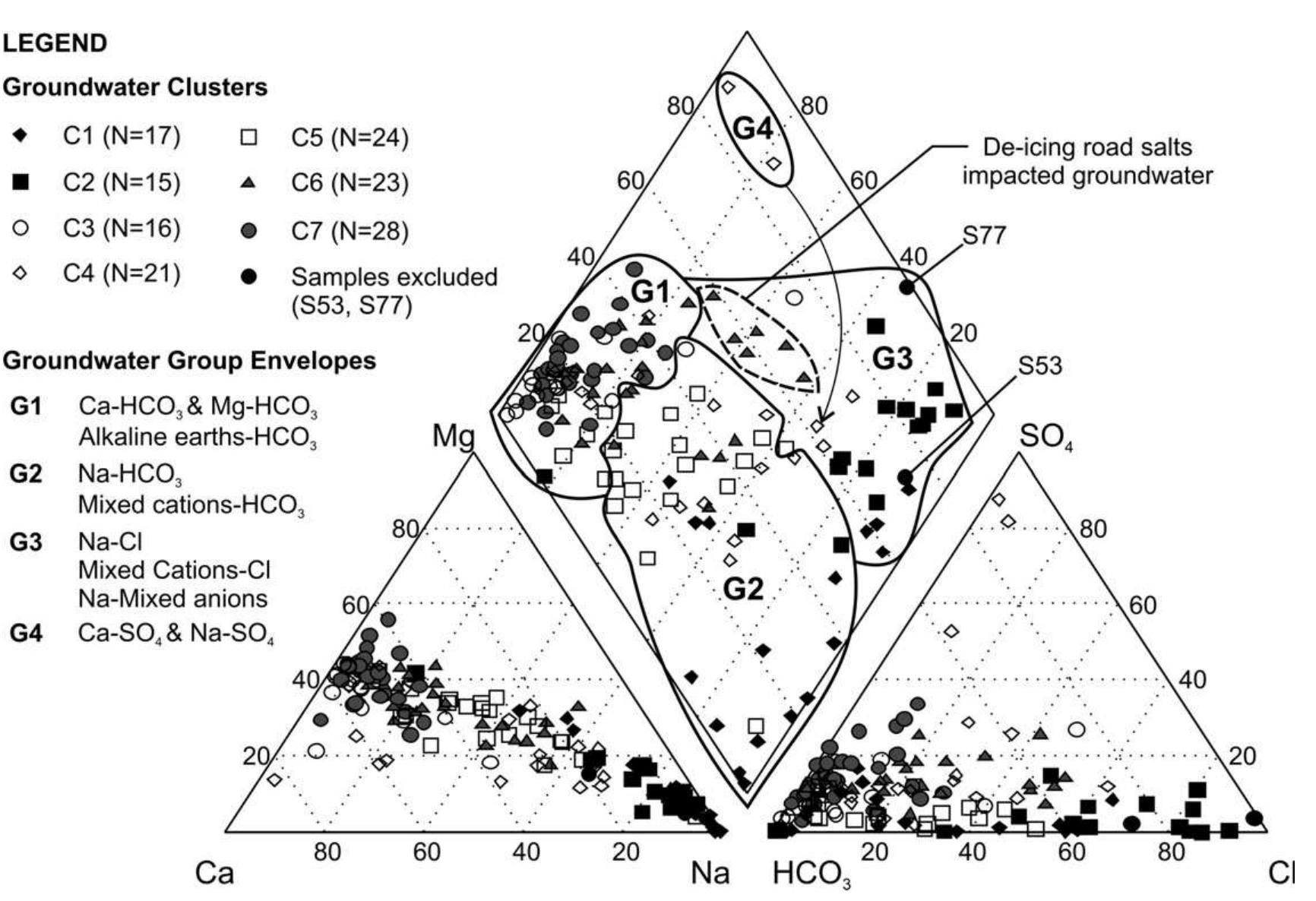 (PDF) Multivariate statistical analysis of geochemical data as ...