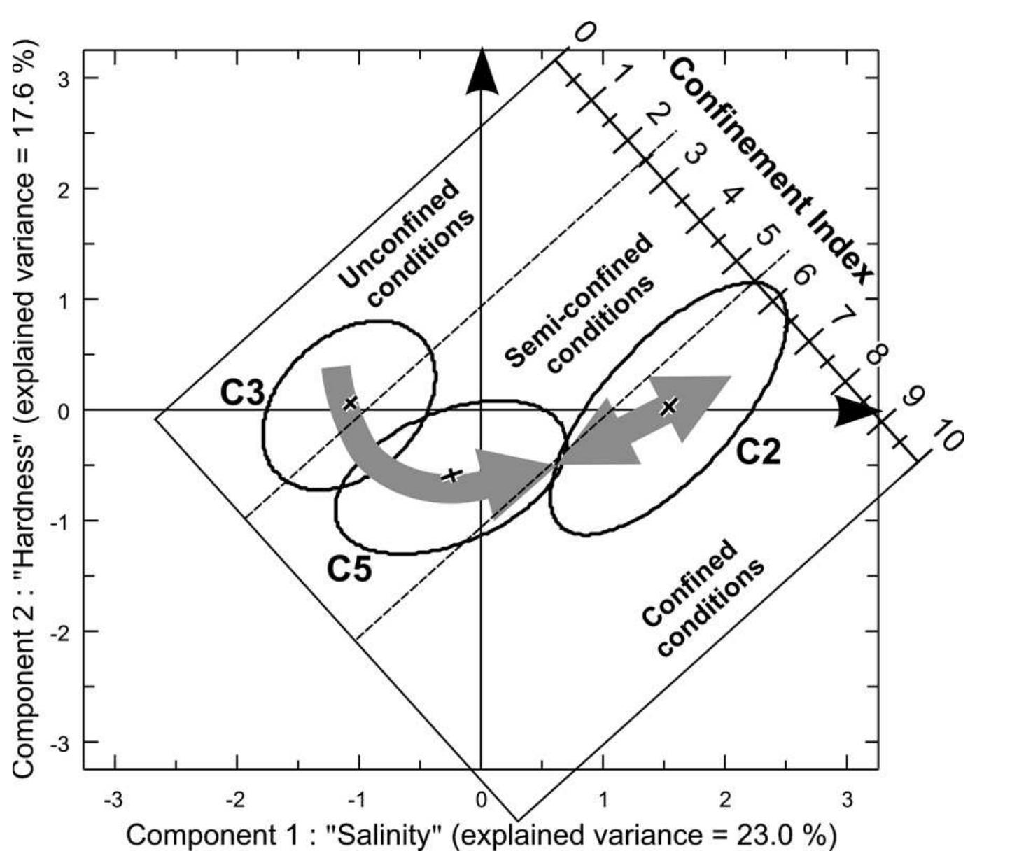 (PDF) Multivariate statistical analysis of geochemical data as ...