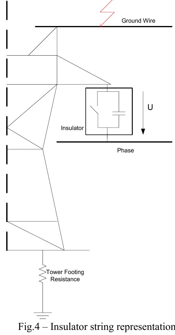(PDF) Lightning performance of high voltage transmission lines ...