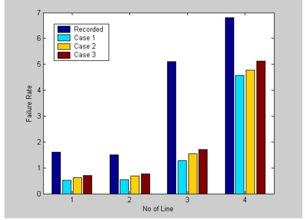 (PDF) Lightning performance of high voltage transmission lines ...