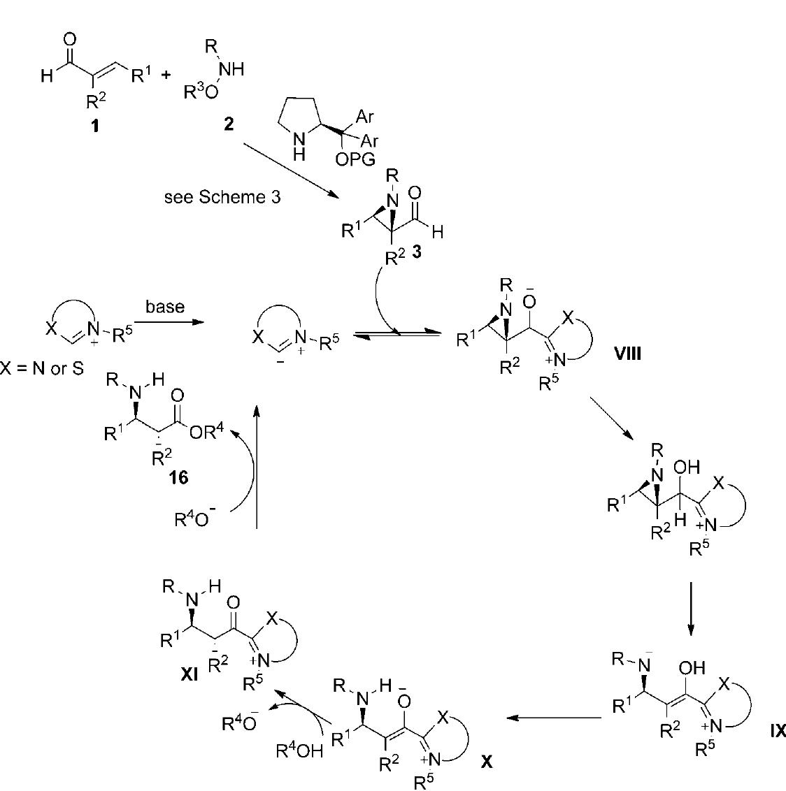 Possible mechanism of the one-pot three-component reaction