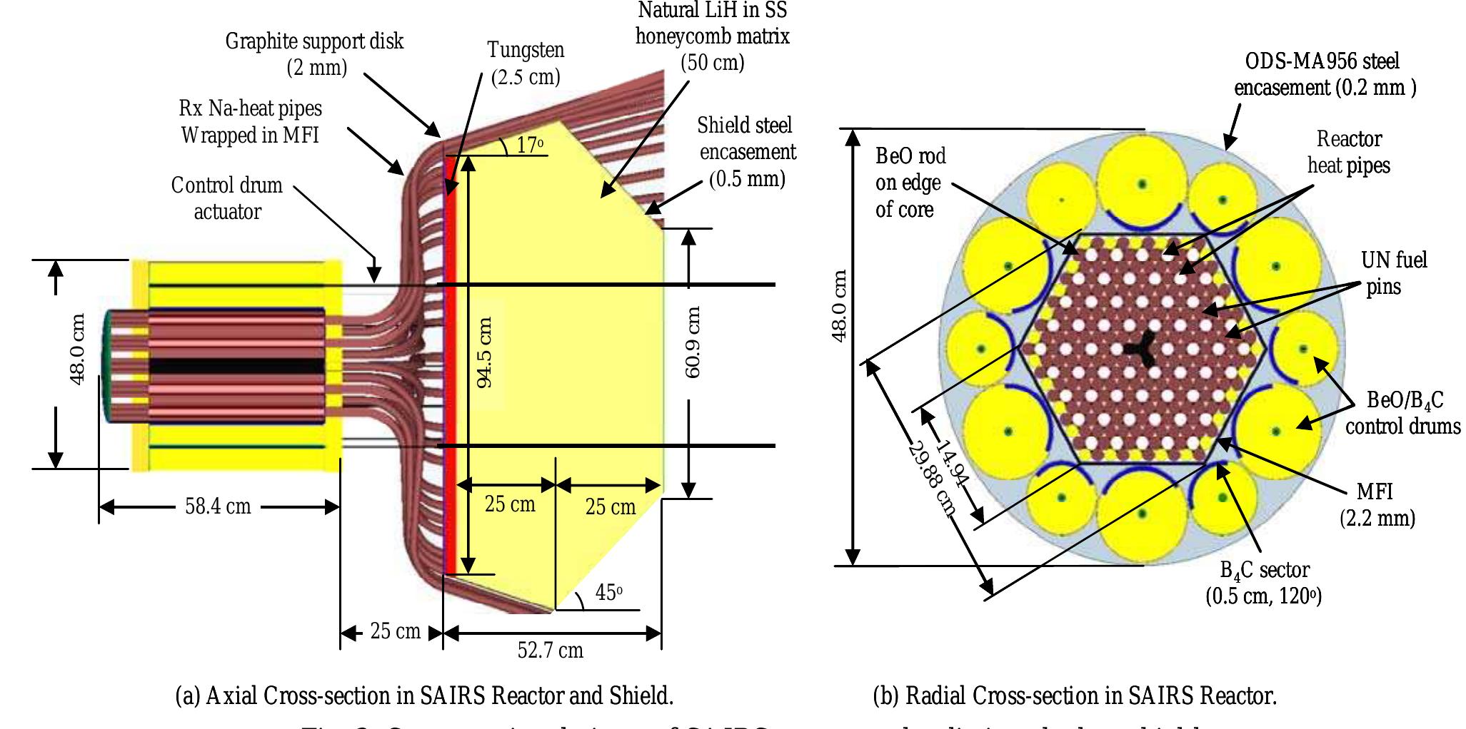(PDF) Space nuclear reactor concepts for avoidance of a single point ...