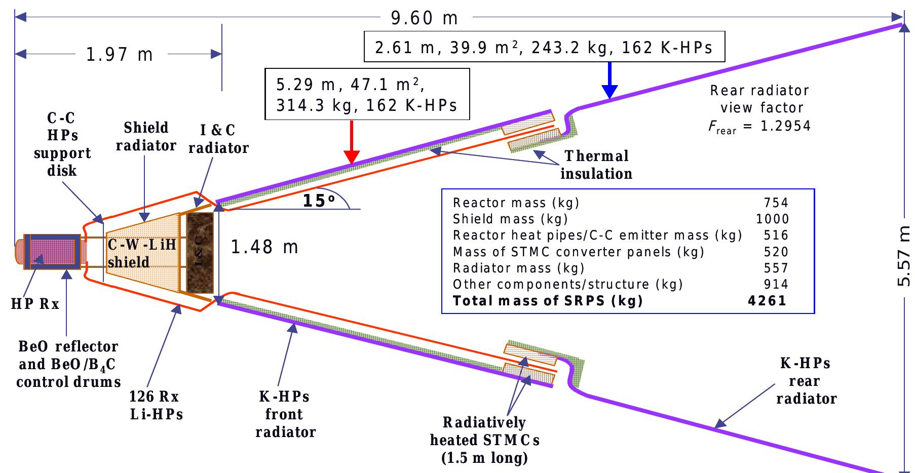 (PDF) Space nuclear reactor concepts for avoidance of a single point ...