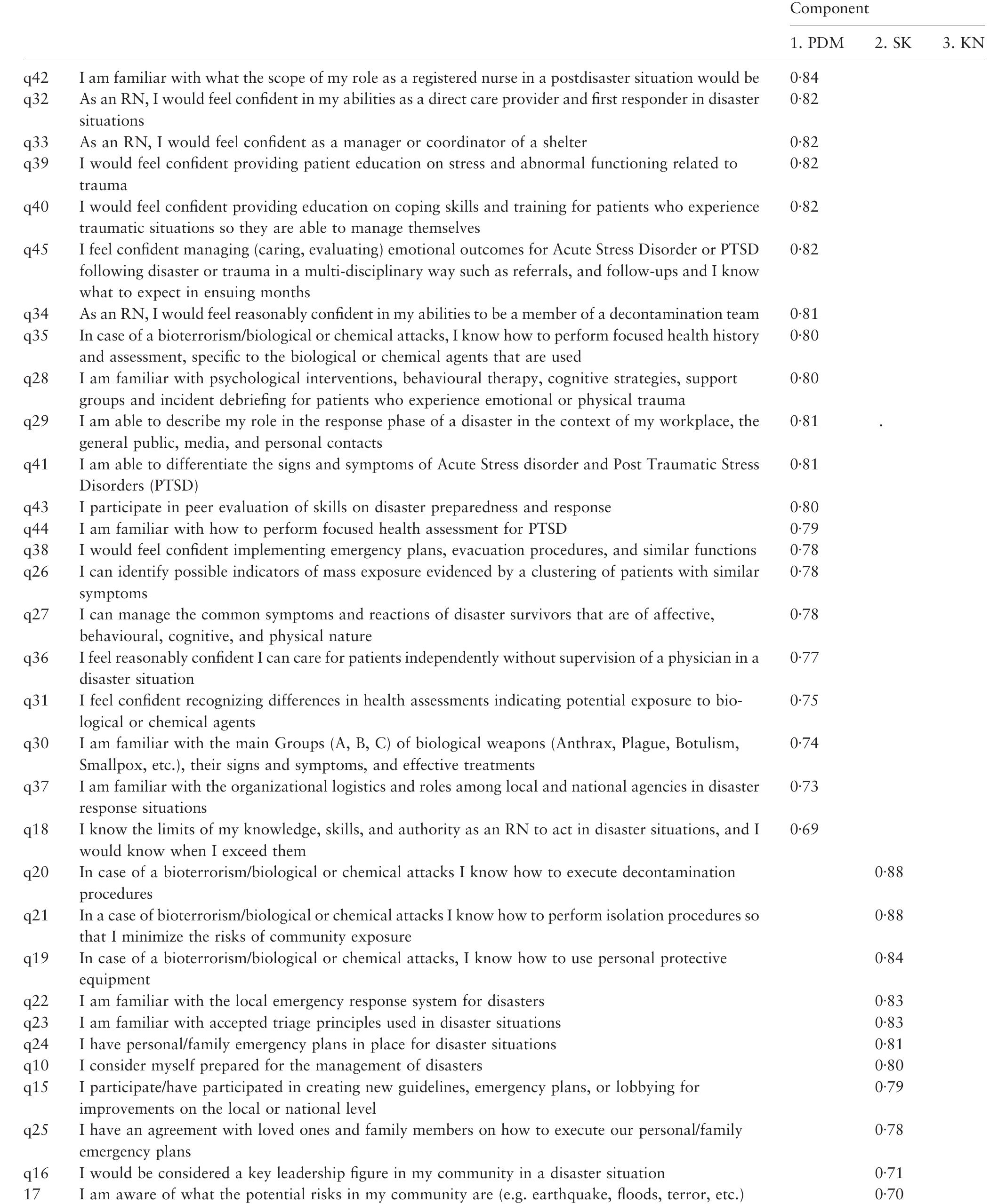 Table 3 - from The Disaster Preparedness Evaluation Tool