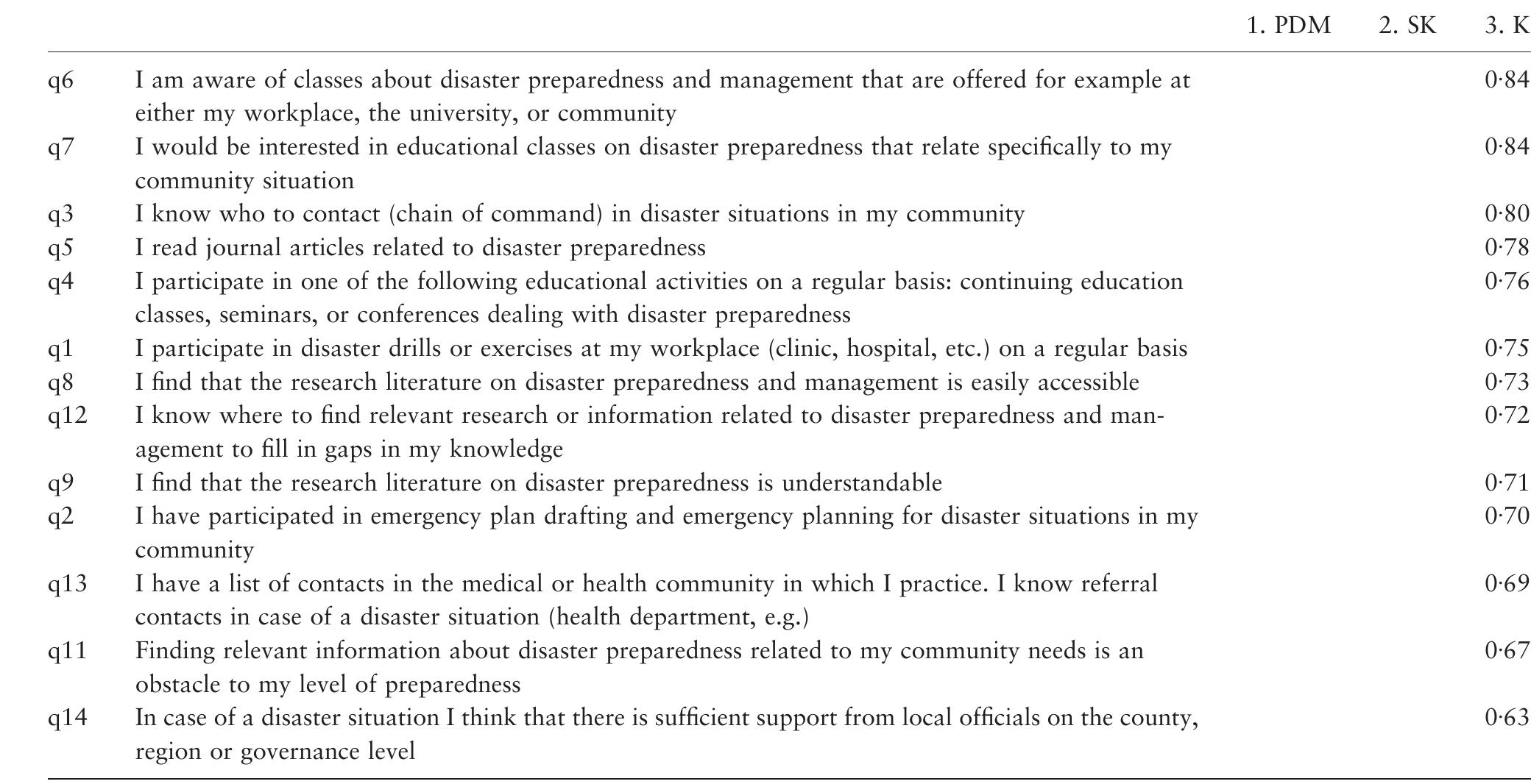 Table 3 - from The Disaster Preparedness Evaluation Tool