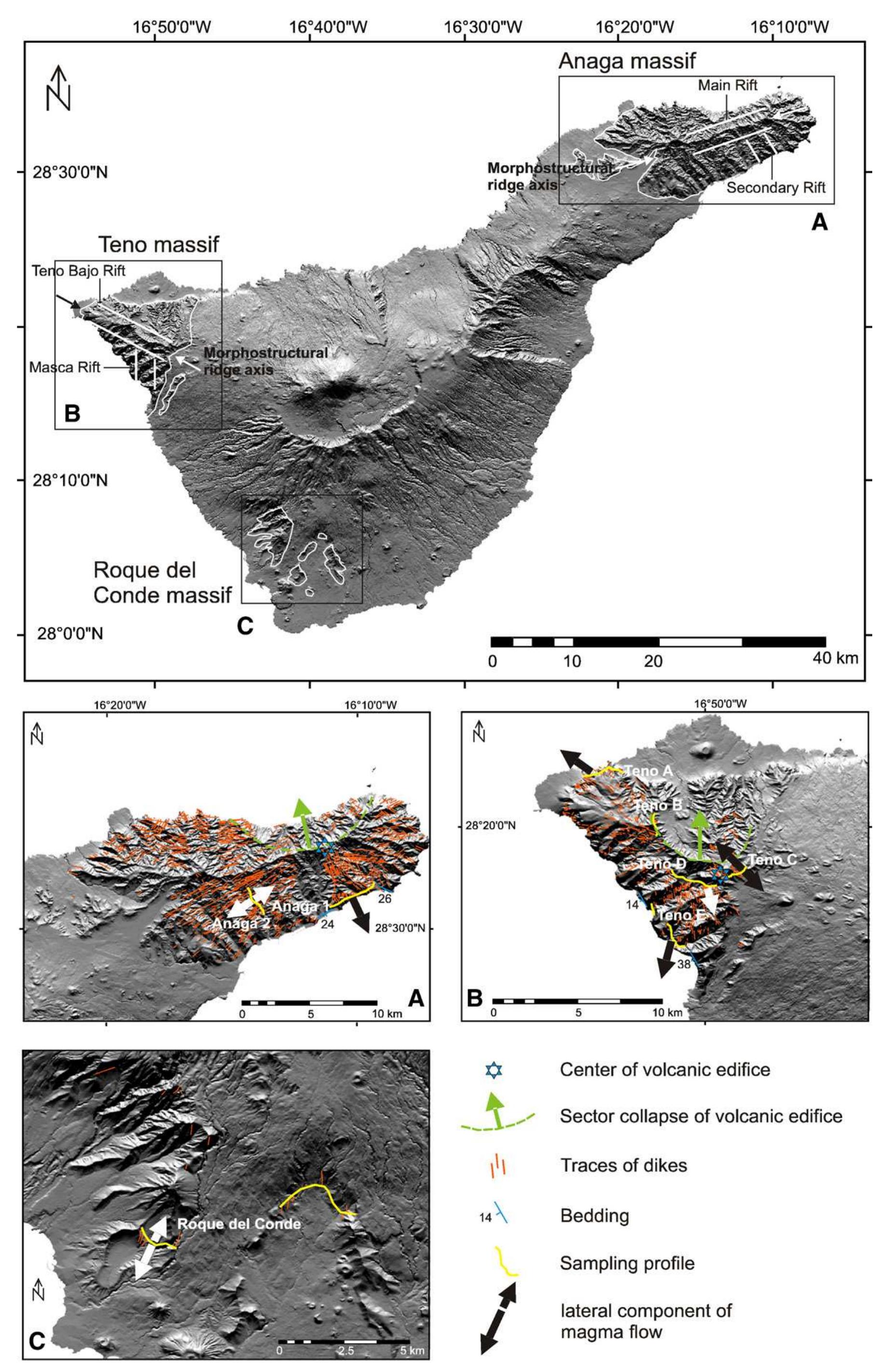 Figure 1 - Magma flow in dikes from rift zones of the