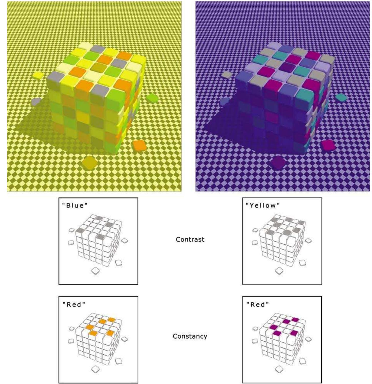 (PDF) The empirical basis of color perception