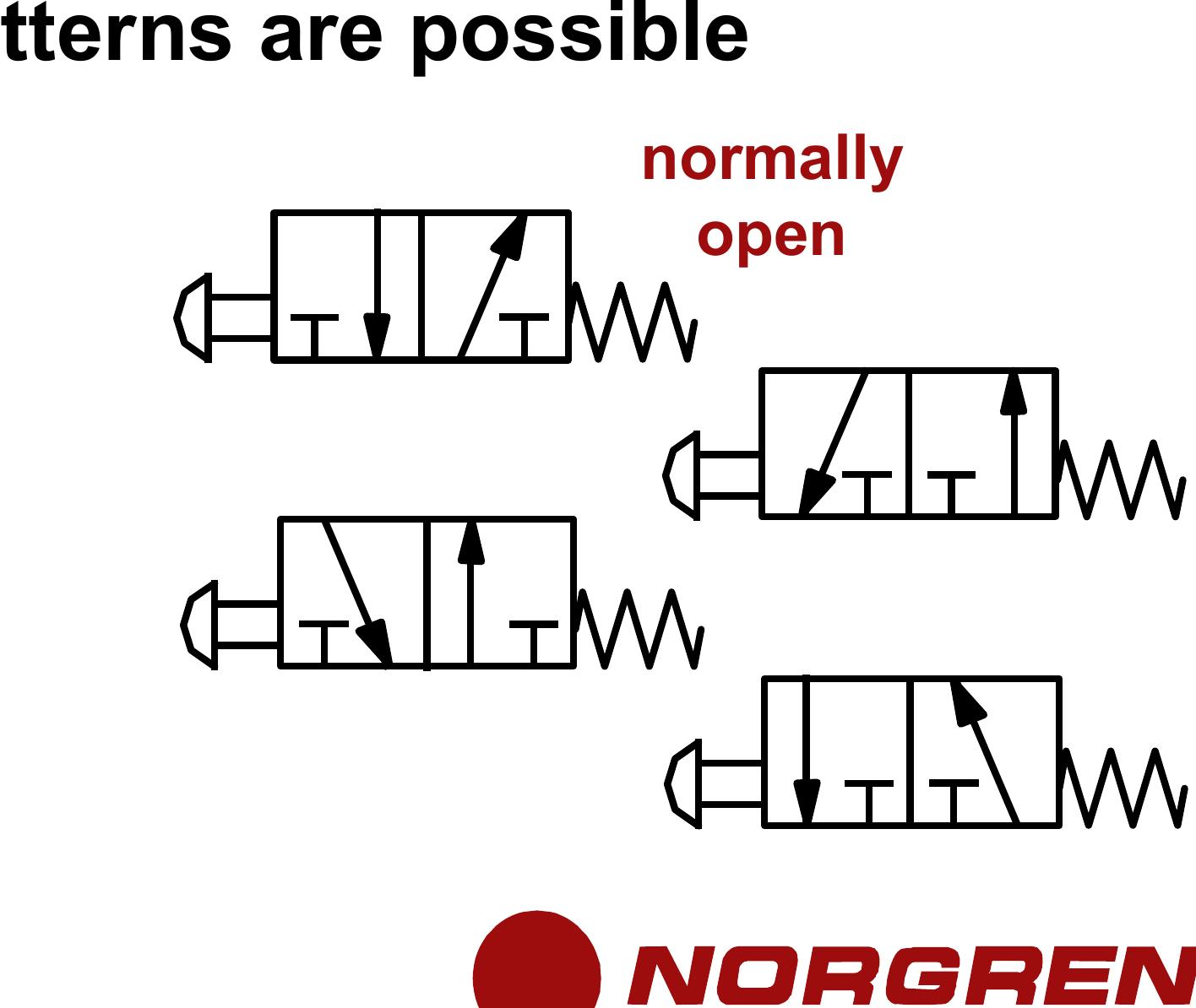 Figure 21 pneumatic symbols for system diagrams and