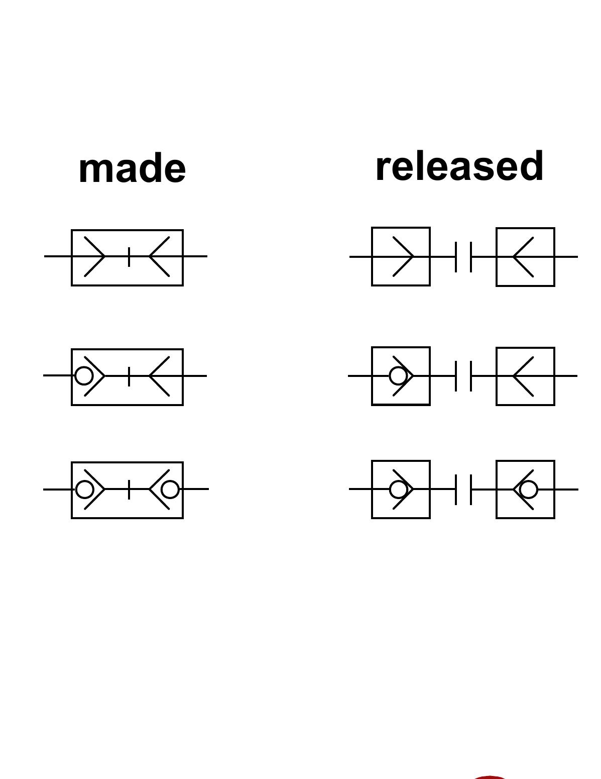 Symbol For System Figure 47 - Pneumatic Symbols For system diagrams and