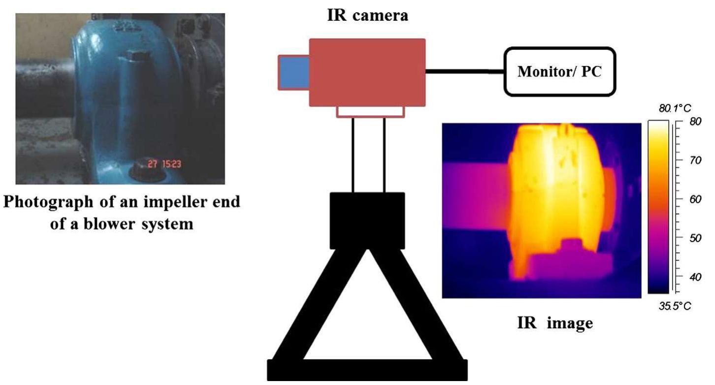 (PDF) Infrared thermography for condition monitoring – A review