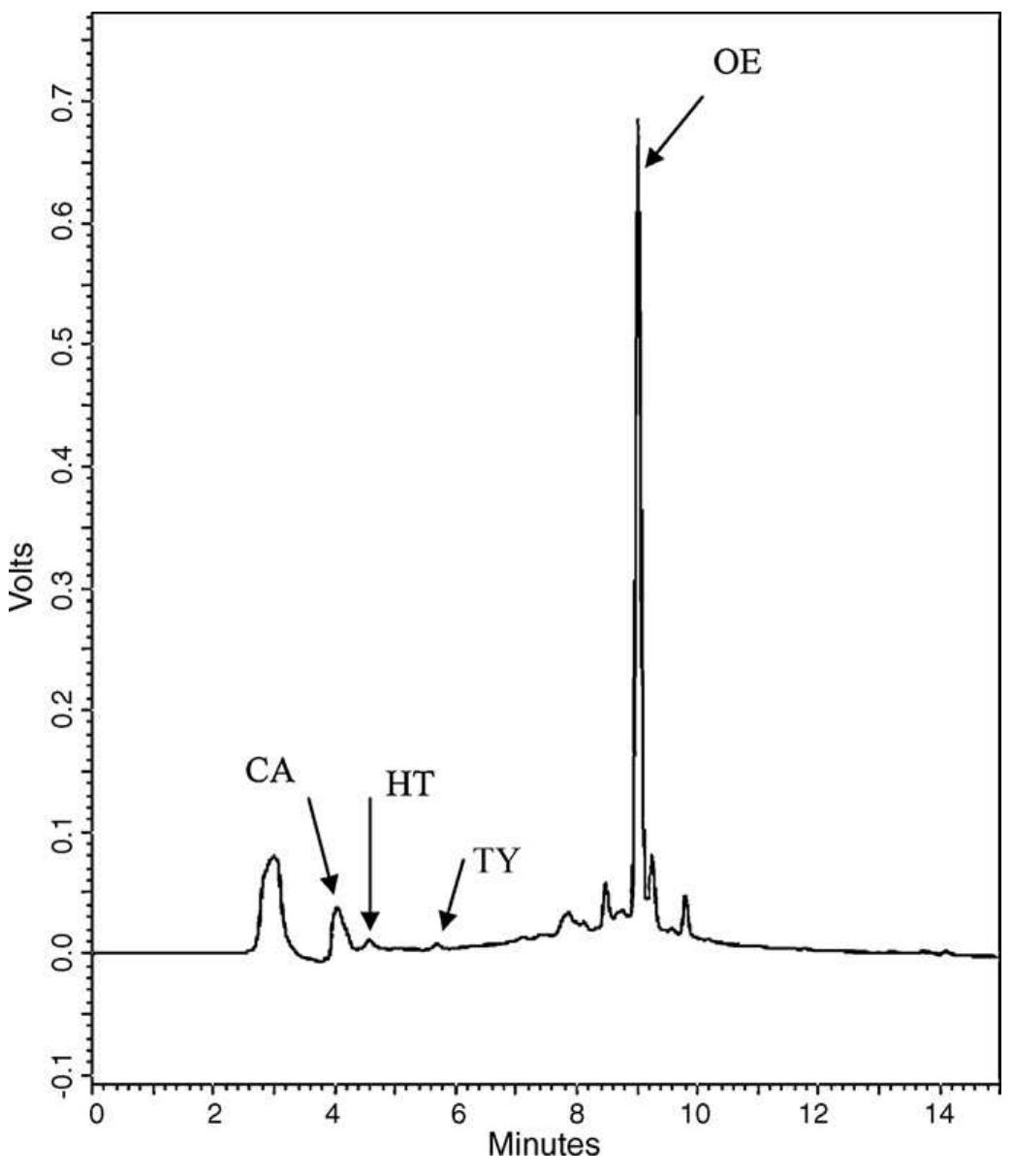(PDF) The neuroprotective effect of olive leaf extract is related to ...