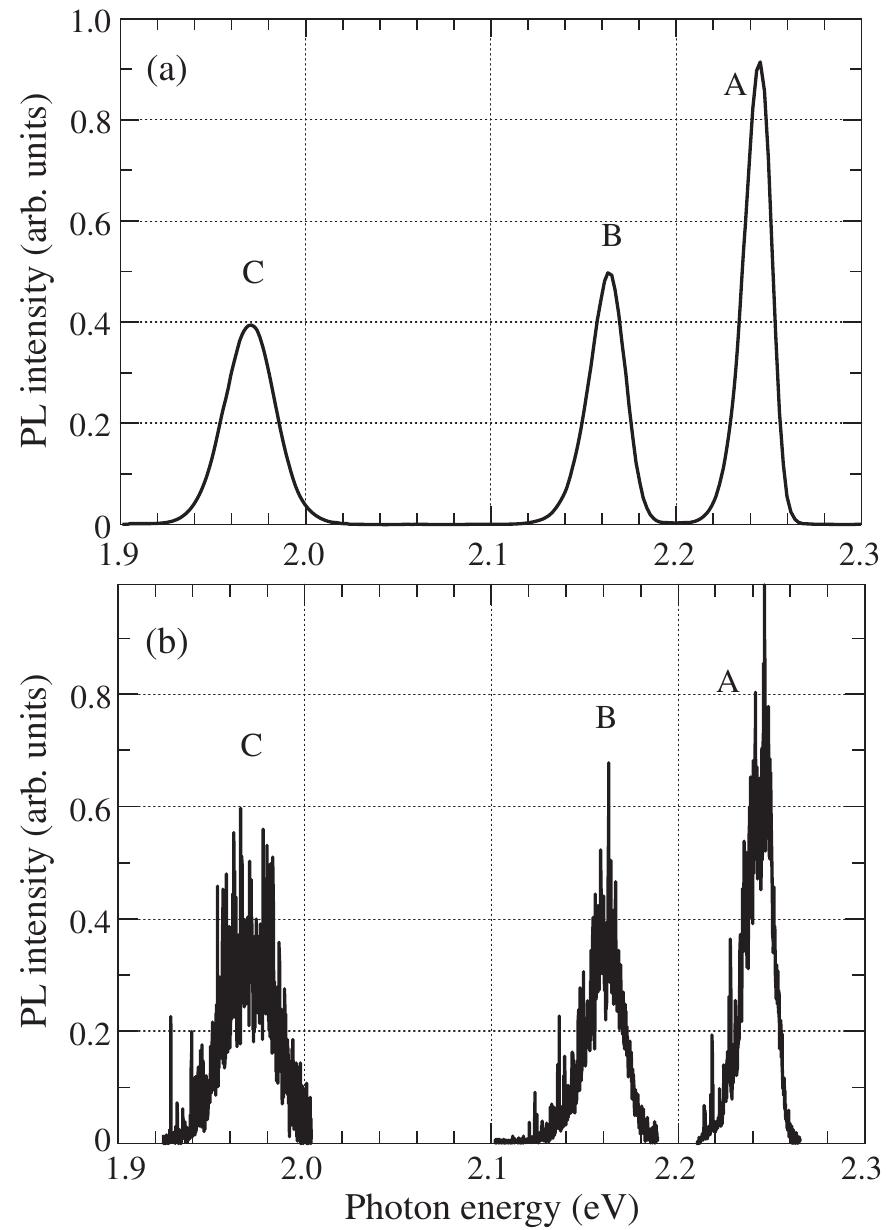 (a) pl spectra of qw’s from a, b, and c at t = 2 k and