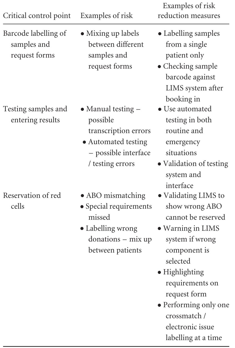 Al. examples of critical control points in the compatibility