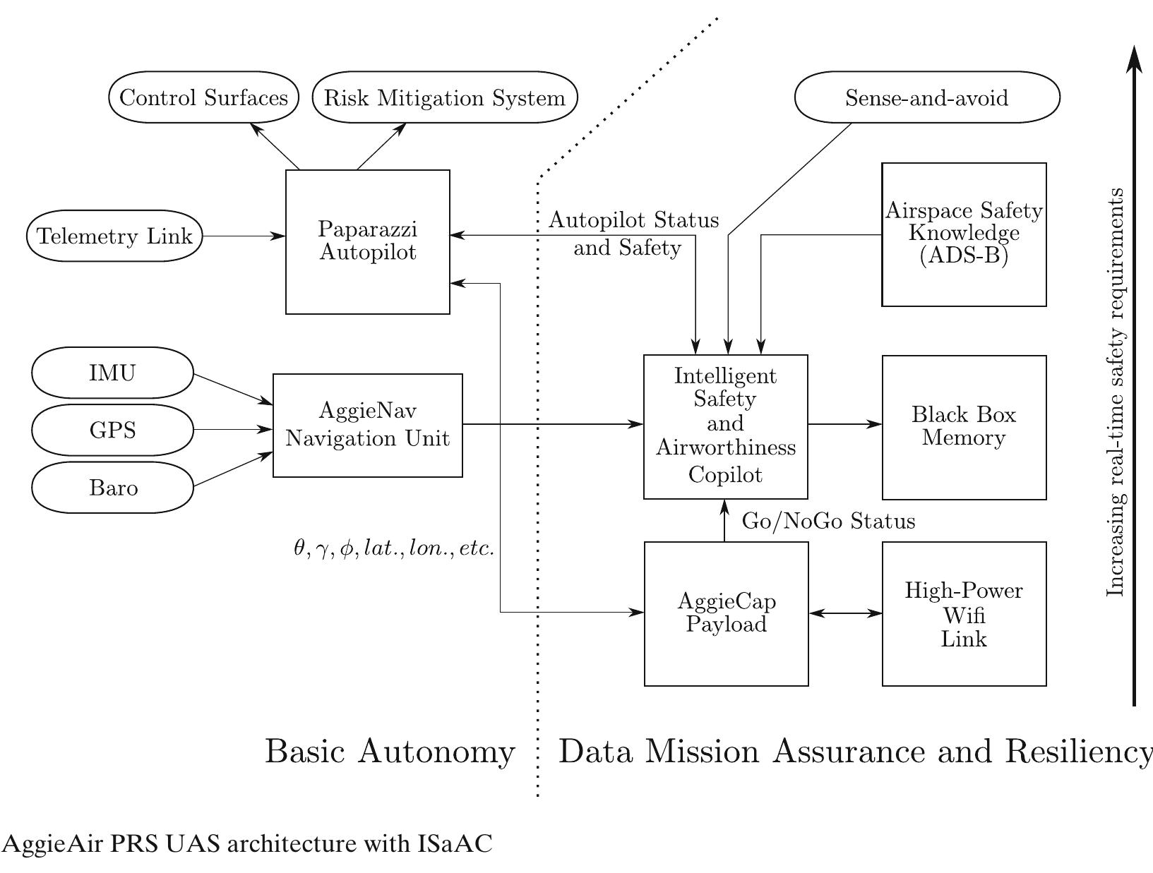 Suas Task Development Example (PDF) Concept of Operations for Personal Remote Sensing Unmanned Aerial ...