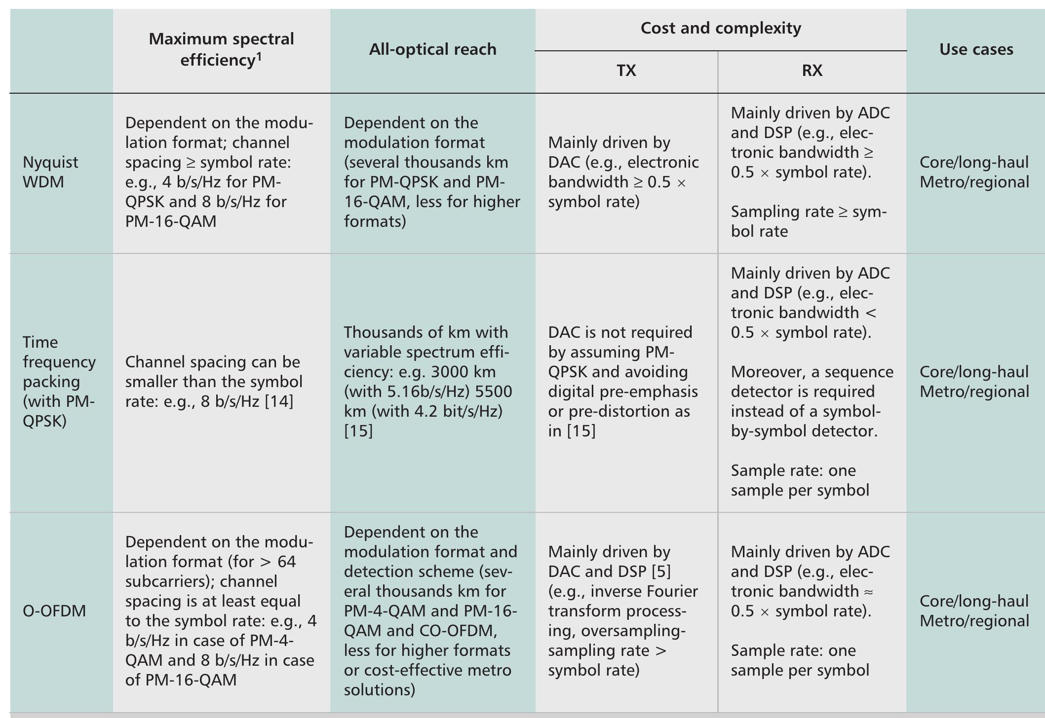 (PDF) Next generation sliceable bandwidth variable transponders