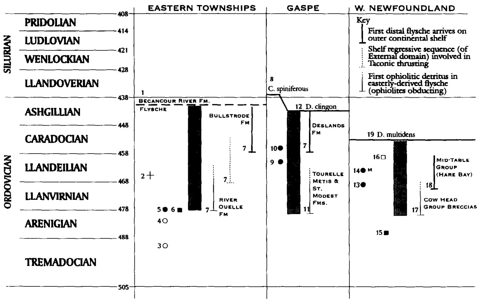 (PDF) The sub-ophiolitic metamorphic rocks of the Québec Appalachians