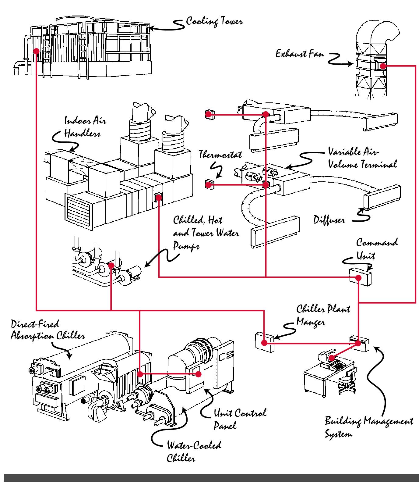 Figure 7 - from Applications Engineering Manual