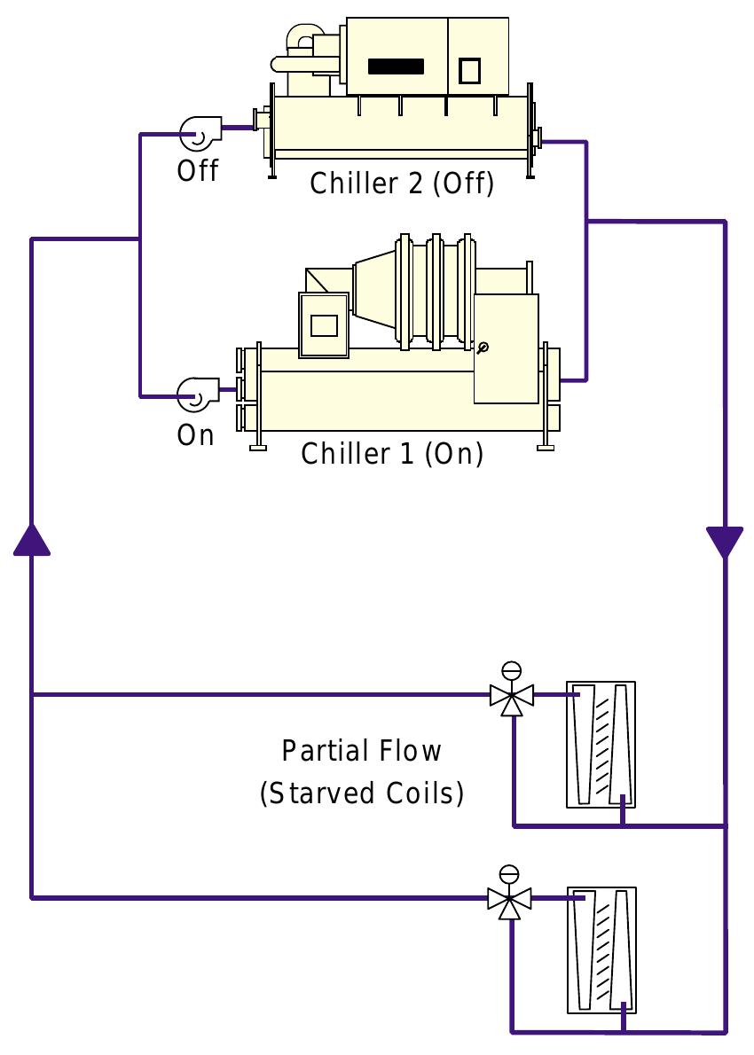 (PDF) Applications Engineering Manual Multiple-Chiller-System Design ...