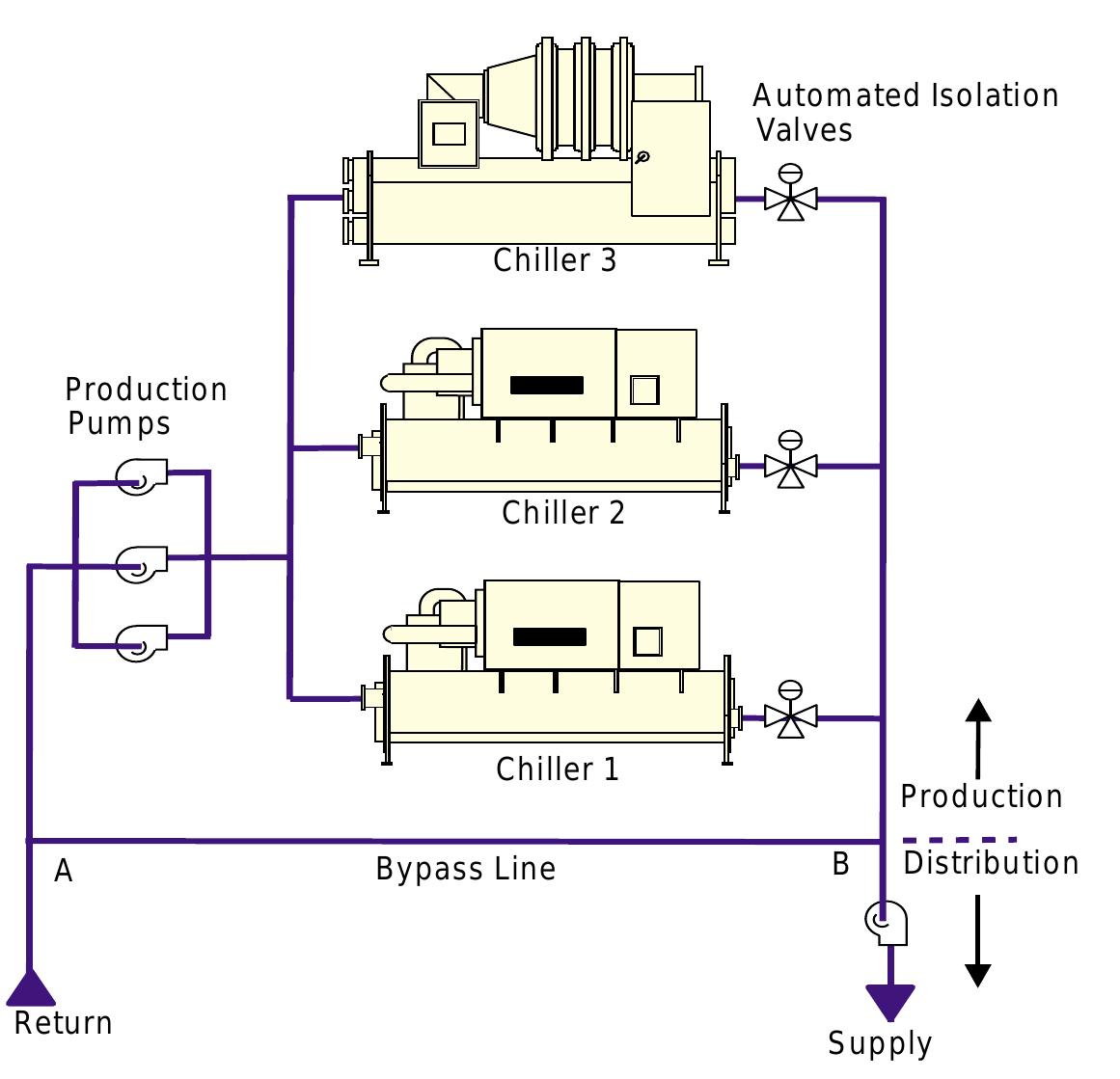 (PDF) Applications Engineering Manual Multiple-Chiller-System Design ...