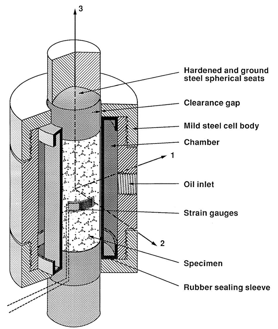 Figure 1 - Experimental Study of Plain Concrete under