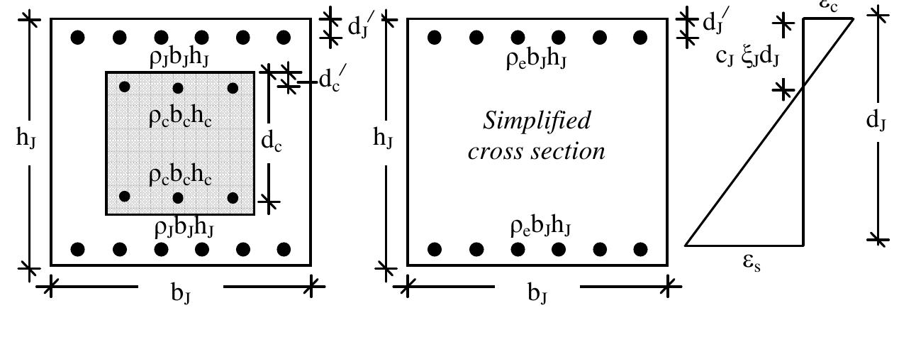 Figure 3 - from Multi-objective optimal design of permanent