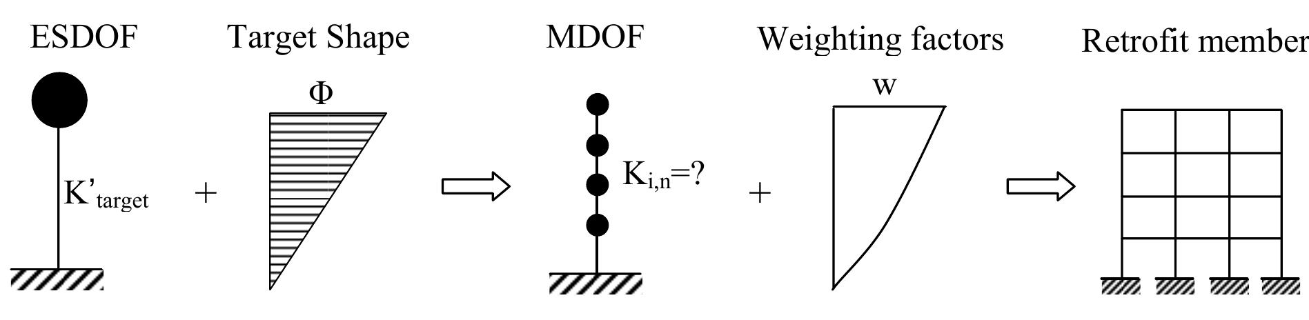 (PDF) Design Methodology for Seismic Upgrading of Existing RC Structures