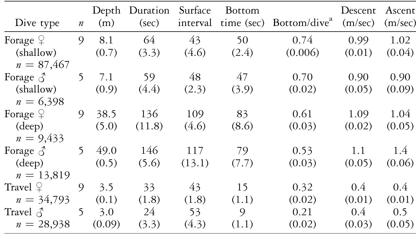 (PDF) FORAGING DEPTHS OF SEA OTTERS AND IMPLICATIONS TO COASTAL MARINE ...