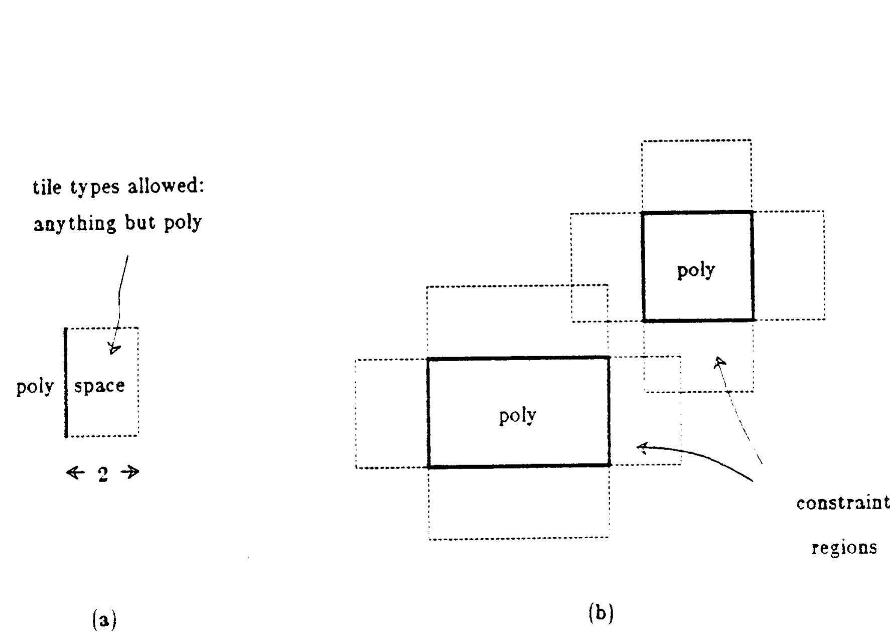 (PDF) The Magic VLSI Layout System
