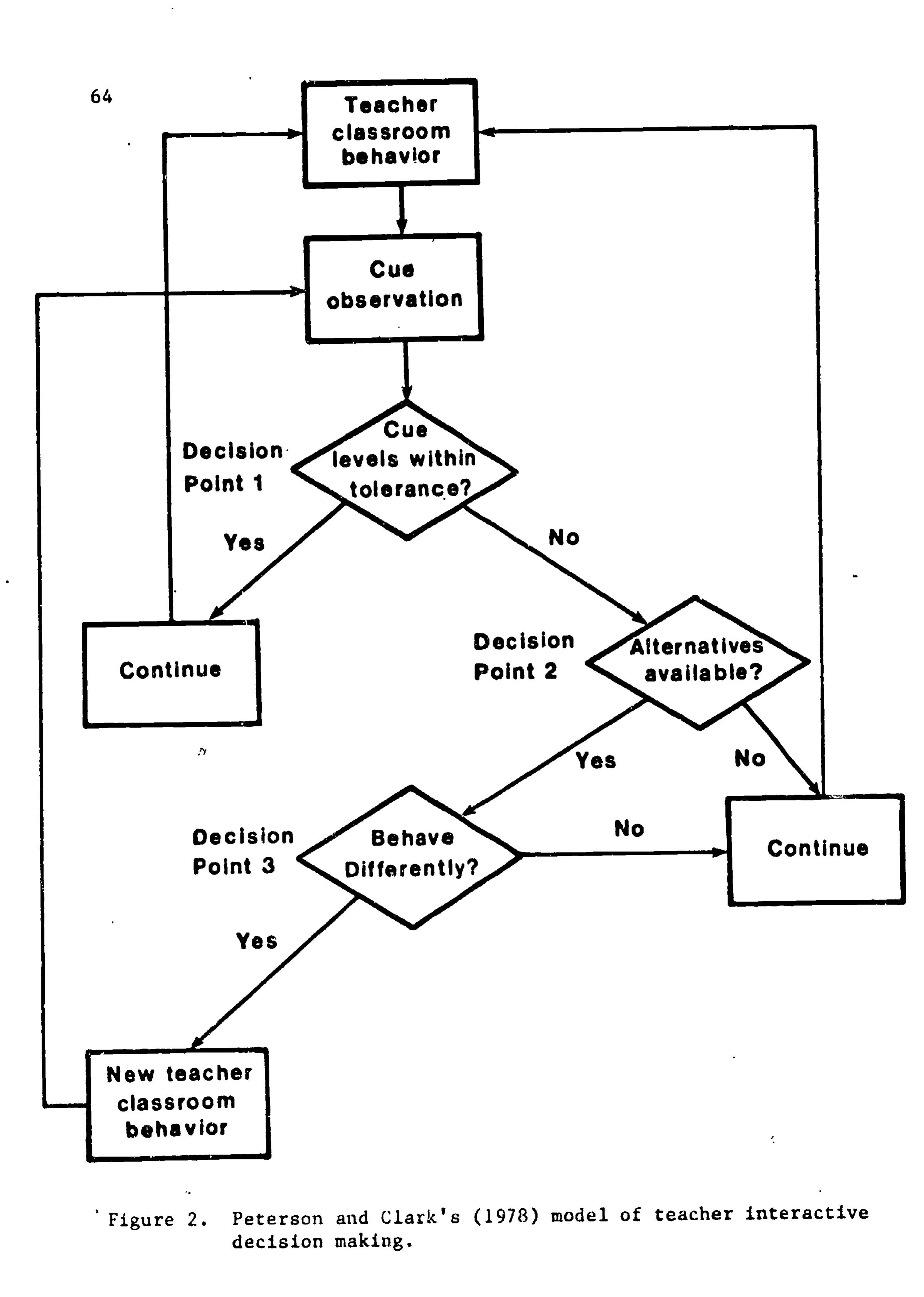 (PDF) Teachers' Thought Processes. Occasional Paper No. 72