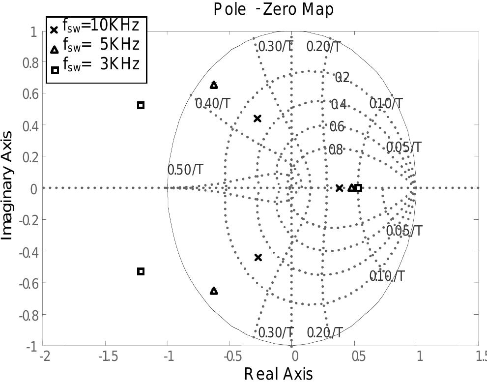 (PDF) Second-order predictive direct control of a voltage source ...