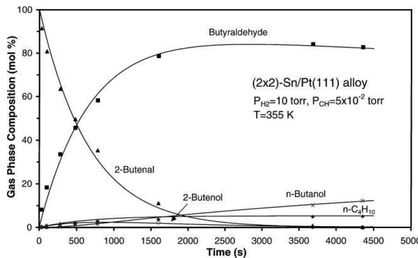 (PDF) Hydrogenation of Crotonaldehyde over Sn/Pt(111) Alloy Model Catalysts