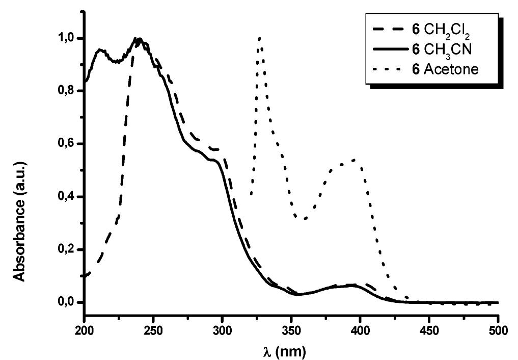Figure 7 - from Synthesis, Structural Characterization, and