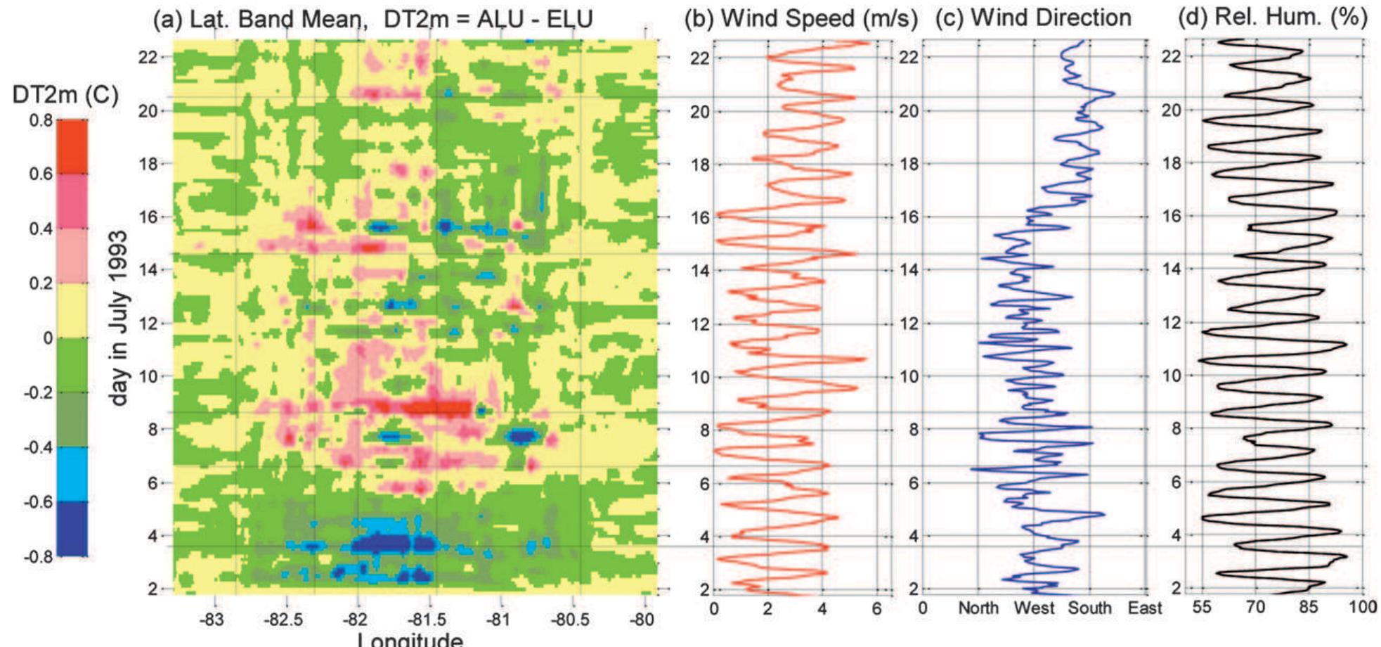 Coaps Figure 5 - from Land Use Change in Central Florida and