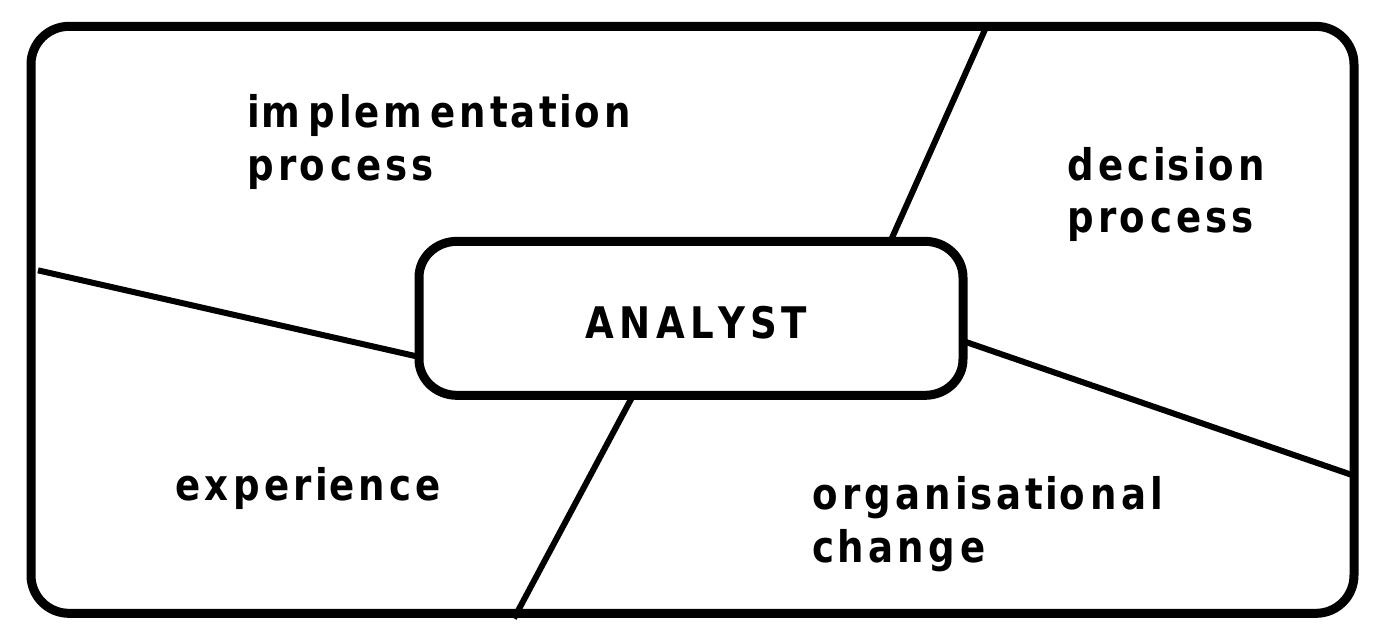 (PDF) The Role of Object-Oriented Modelling Methods in Requirements ...