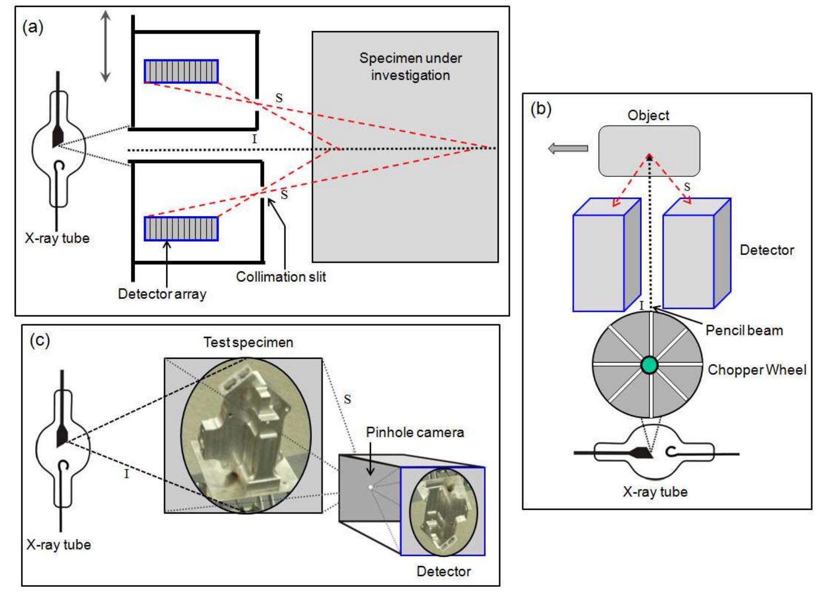 (PDF) A new X-ray backscatter imaging technique for non-destructive ...