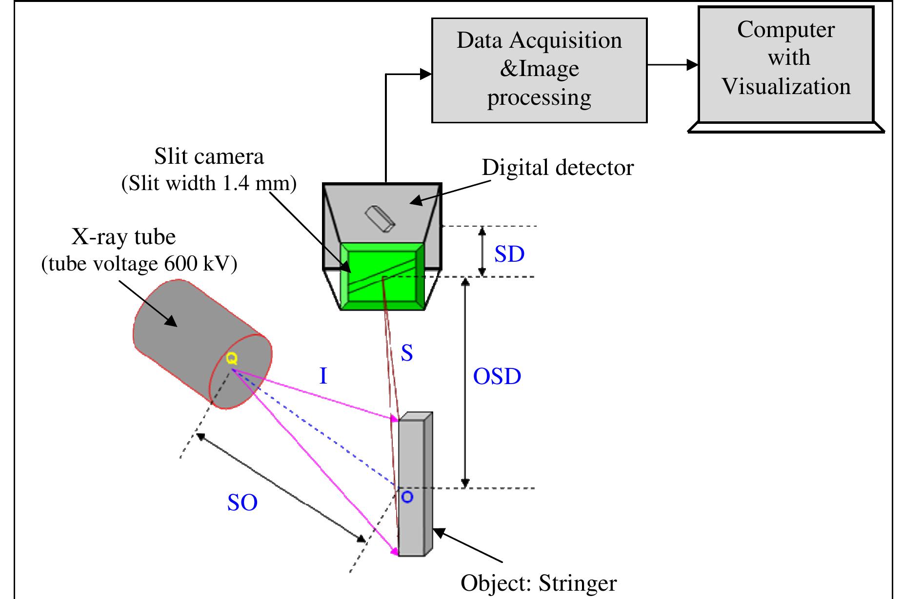 (PDF) A new X-ray backscatter imaging technique for non-destructive ...