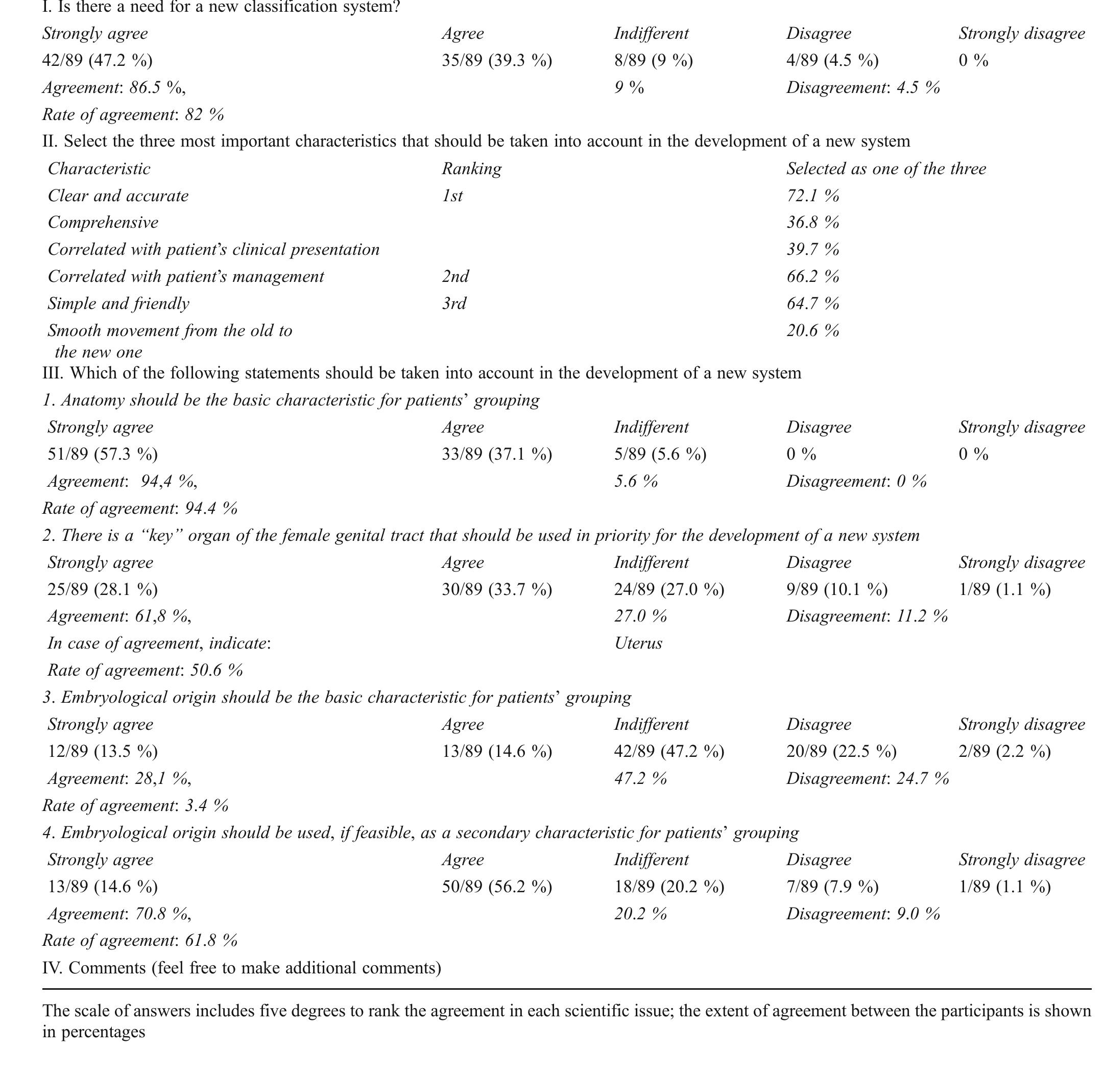 (PDF) The ESHRE–ESGE consensus on the classification of female genital ...
