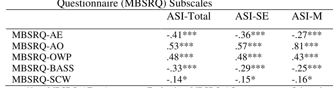 Table 2 - Appearance Schemas Inventory -Revised: