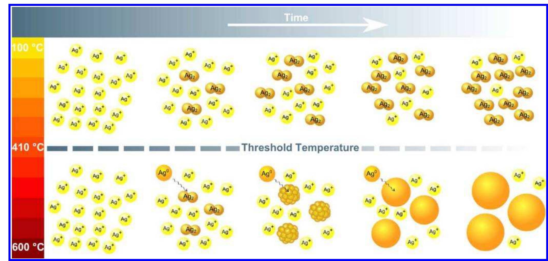 Schematic illustration of the initial steps of cluster