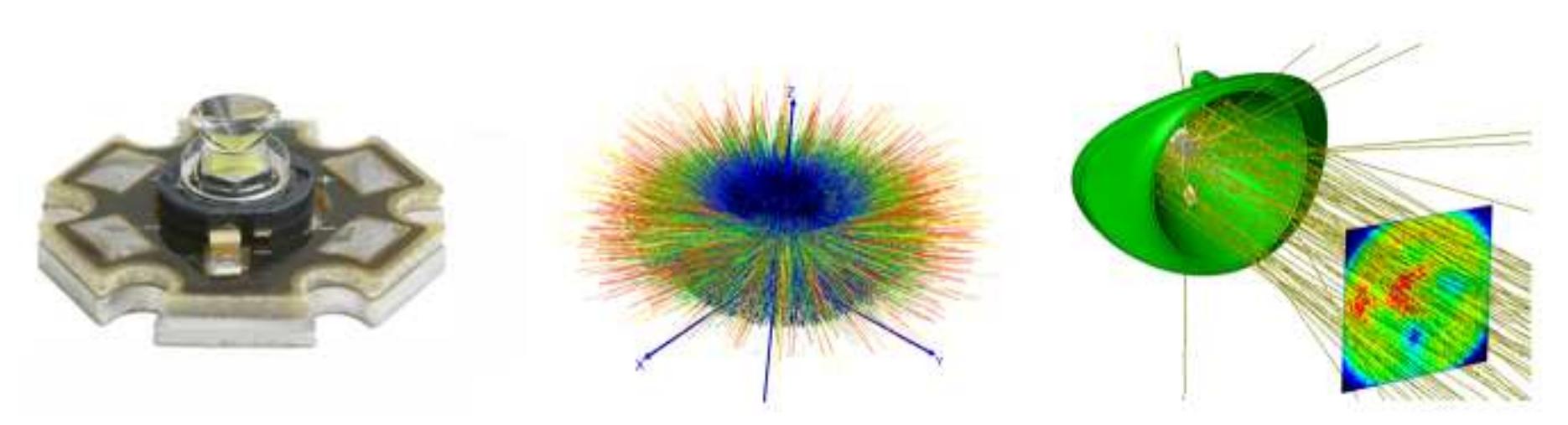 1.: high power led with its spatial ray model and an example